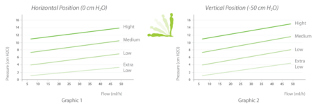 Hpbio AntiSiphon Flow Graphics