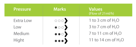 HpBio Anti-Siphon Marks